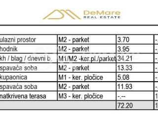 Apartman na moru, Prodaja, Sveti Filip i Jakov, Sveti Petar na Moru