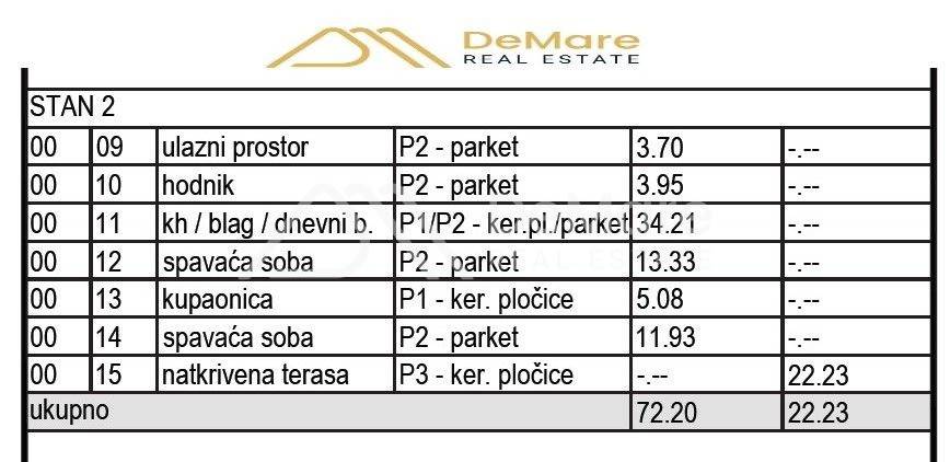 Apartman na moru, Prodaja, Sveti Filip i Jakov, Sveti Petar na Moru