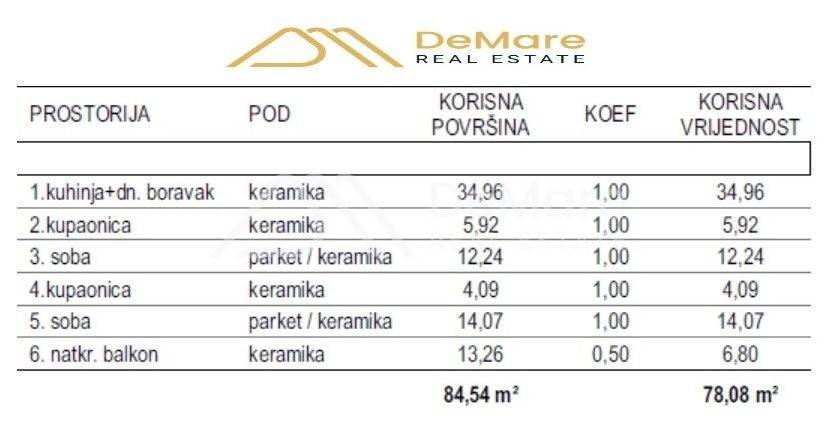 Stan u novogradnji, Prodaja, Zadar, Zadar