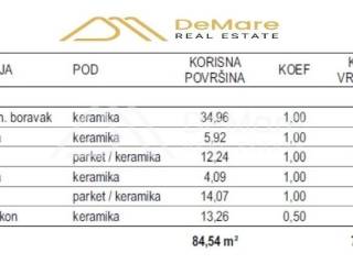 Stan u novogradnji, Prodaja, Zadar, Zadar