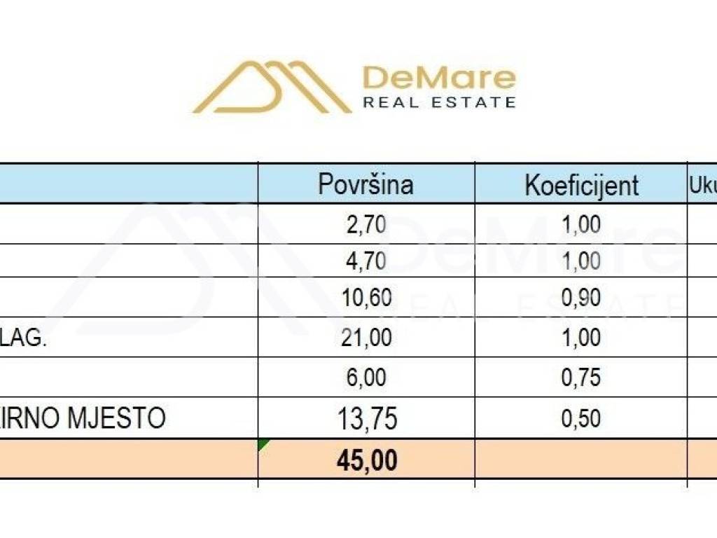 Stan u novogradnji, Prodaja, Zadar, Zadar