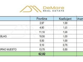 Stan u novogradnji, Prodaja, Zadar, Zadar