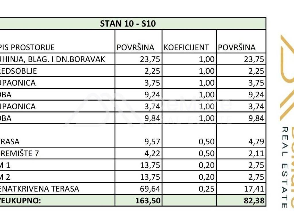 Stan u novogradnji, Prodaja, Zadar, Zadar