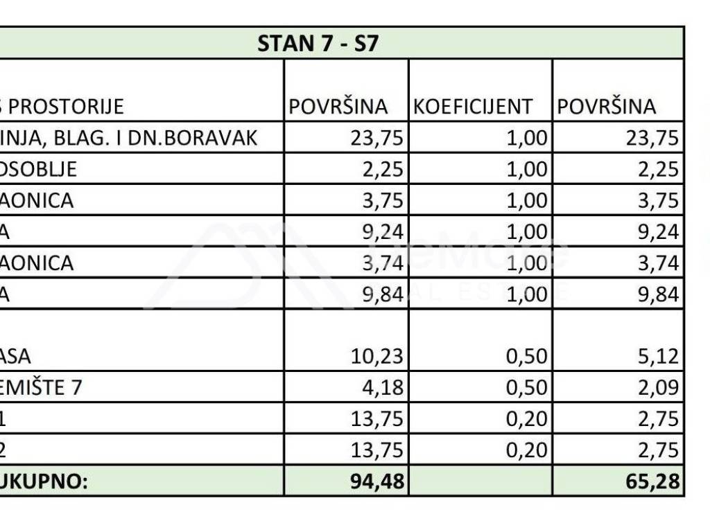 Stan u novogradnji, Prodaja, Zadar, Zadar