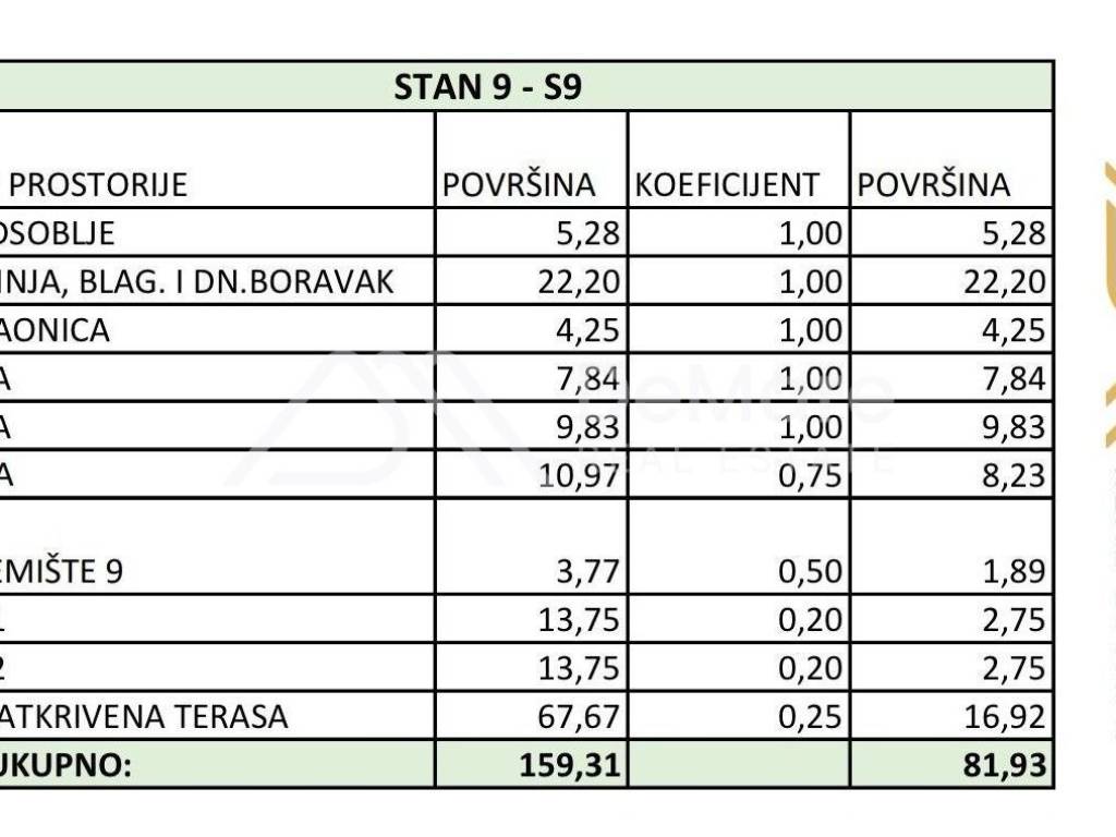 Stan u novogradnji, Prodaja, Zadar, Zadar