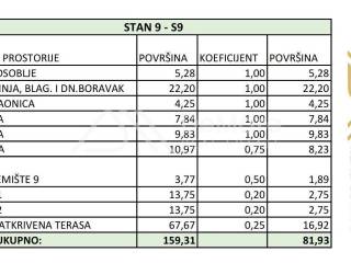 Stan u novogradnji, Prodaja, Zadar, Zadar