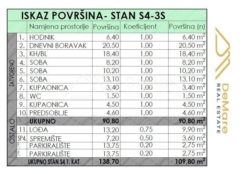 Stan u novogradnji, Prodaja, Zadar, Zadar
