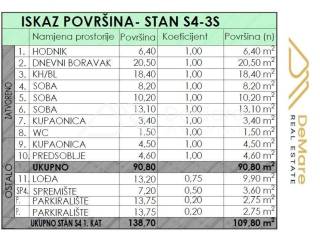 Stan u novogradnji, Prodaja, Zadar, Zadar