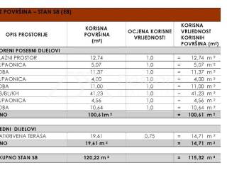 Apartman na moru, Prodaja, Privlaka, Privlaka