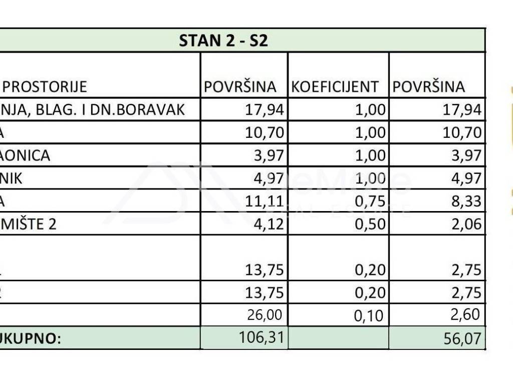 Stan u novogradnji, Prodaja, Zadar, Zadar