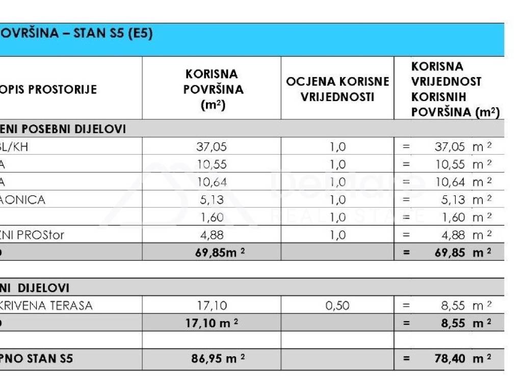 Apartman na moru, Prodaja, Privlaka, Privlaka
