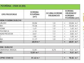 Apartman na moru, Prodaja, Privlaka, Privlaka