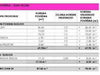 Apartman na moru, Prodaja, Privlaka, Privlaka