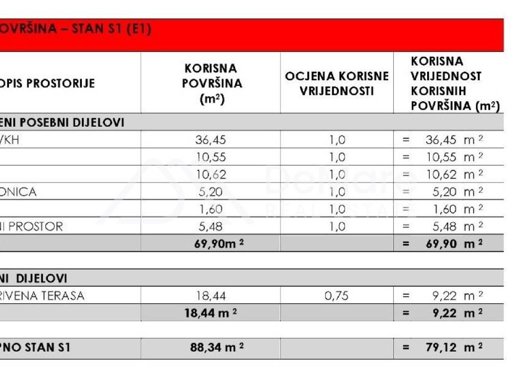 Apartman na moru, Prodaja, Privlaka, Privlaka