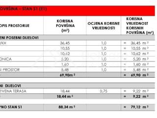 Apartman na moru, Prodaja, Privlaka, Privlaka