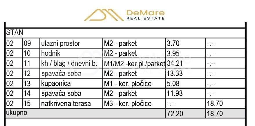 Stan u novogradnji, Prodaja, Sveti Filip i Jakov, Sveti Petar na Moru