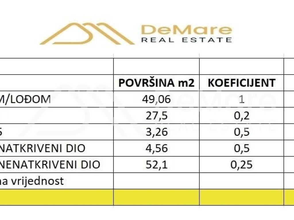 Stan u novogradnji, Prodaja, Zadar, Zadar