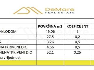 Stan u novogradnji, Prodaja, Zadar, Zadar