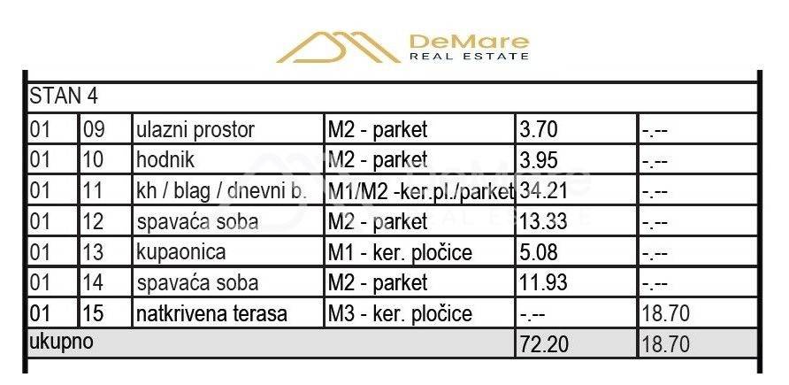 Stan u novogradnji, Prodaja, Sveti Filip i Jakov, Sveti Petar na Moru