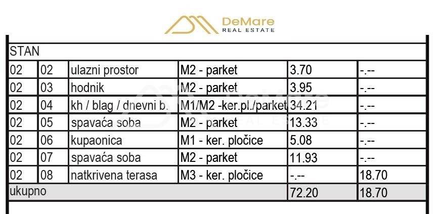 Stan u novogradnji, Prodaja, Sveti Filip i Jakov, Sveti Petar na Moru
