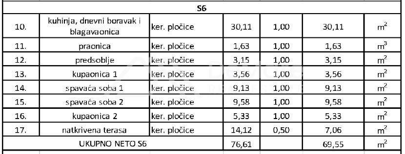 Apartman na moru, Prodaja, Privlaka, Privlaka