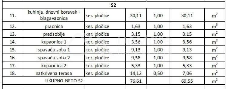 Apartman na moru, Prodaja, Privlaka, Privlaka