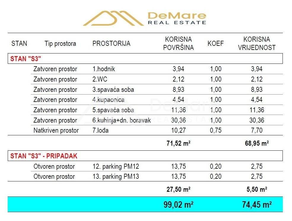 Stan u novogradnji, Prodaja, Zadar, Zadar