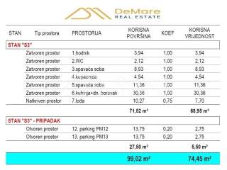 Stan u novogradnji, Prodaja, Zadar, Zadar