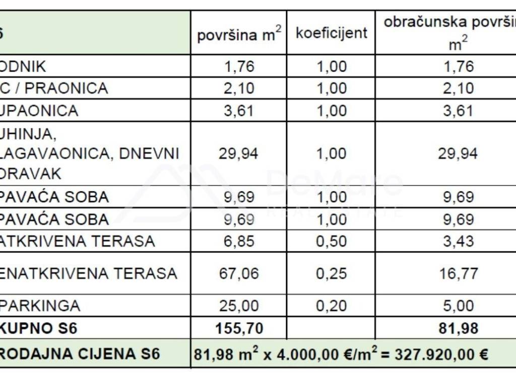 Apartman na moru, Prodaja, Privlaka, Privlaka