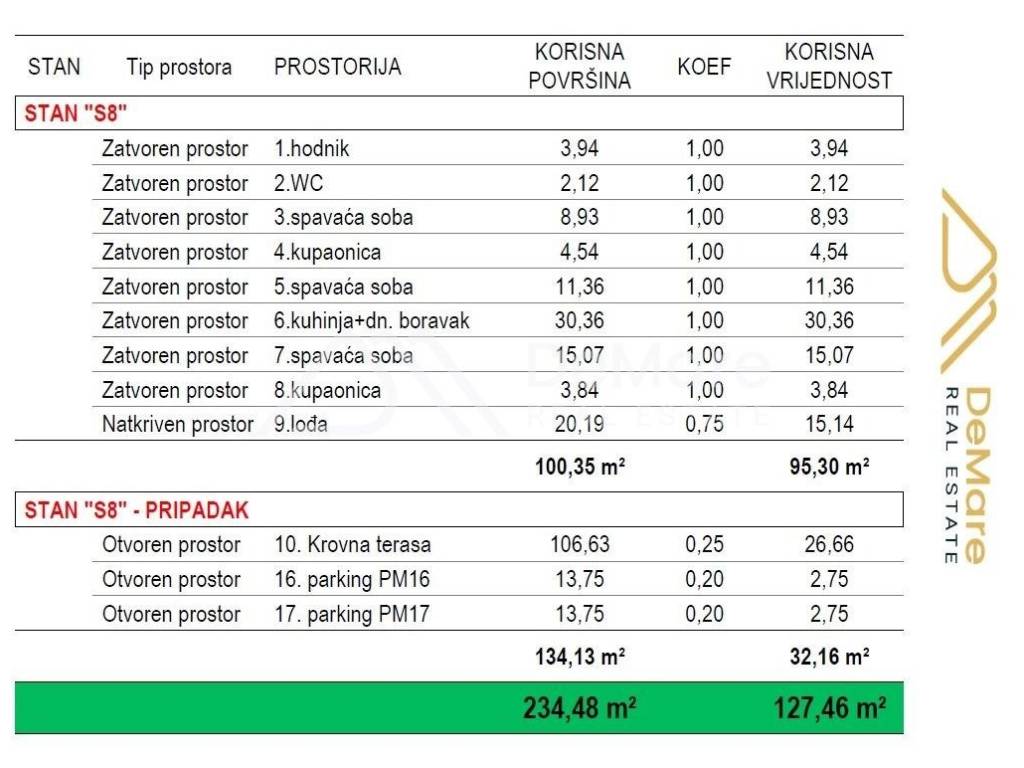Stan u novogradnji, Prodaja, Zadar, Zadar