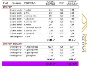 Stan u novogradnji, Prodaja, Zadar, Zadar