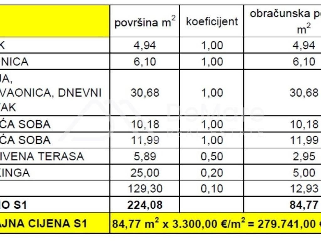 Apartman na moru, Prodaja, Privlaka, Privlaka