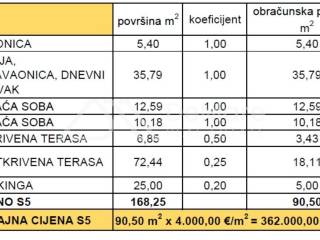 Apartman na moru, Prodaja, Privlaka, Privlaka
