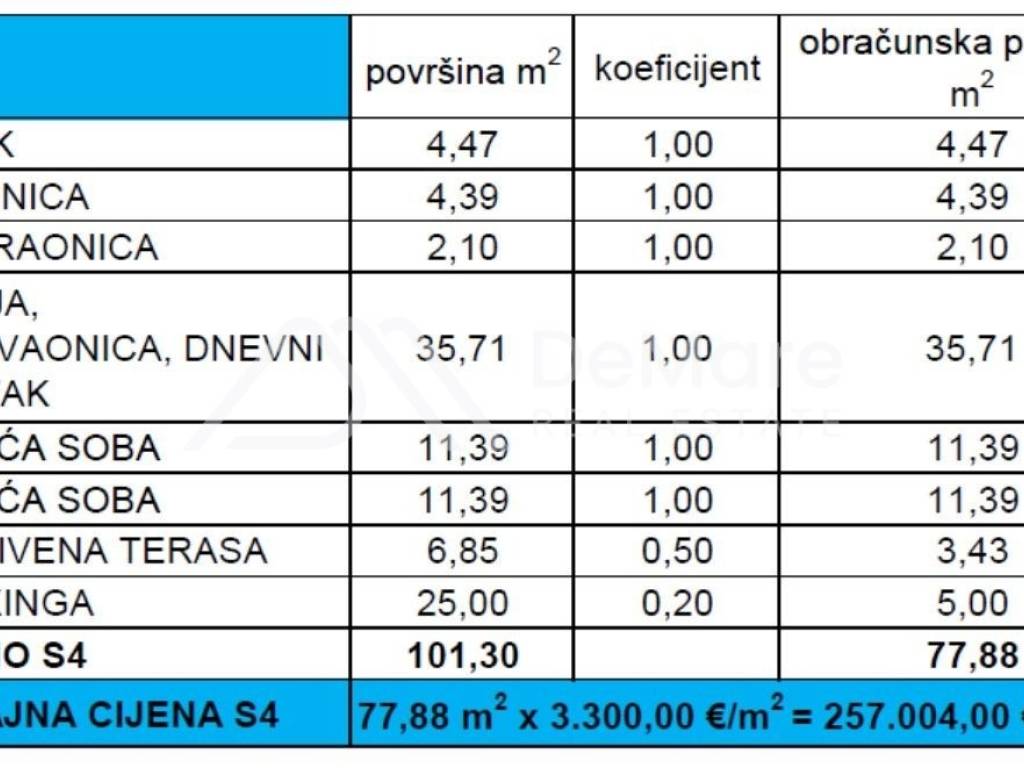 Apartman na moru, Prodaja, Privlaka, Privlaka