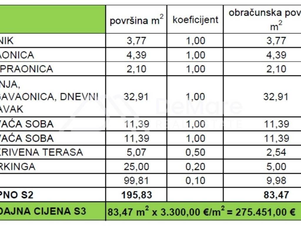 Apartman na moru, Prodaja, Privlaka, Privlaka