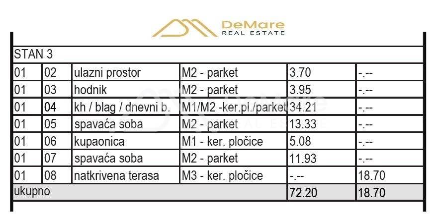 Apartman na moru, Prodaja, Sveti Filip i Jakov, Sveti Petar na Moru