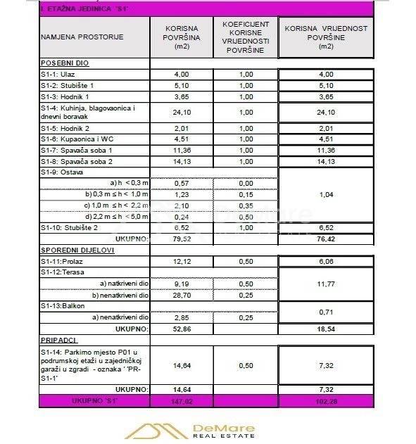Stan u novogradnji, Prodaja, Zadar, Zadar
