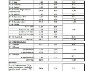 Stan u novogradnji, Prodaja, Zadar, Zadar