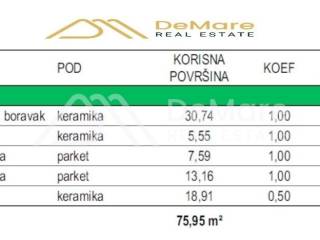 Stan u novogradnji, Prodaja, Zadar, Zadar