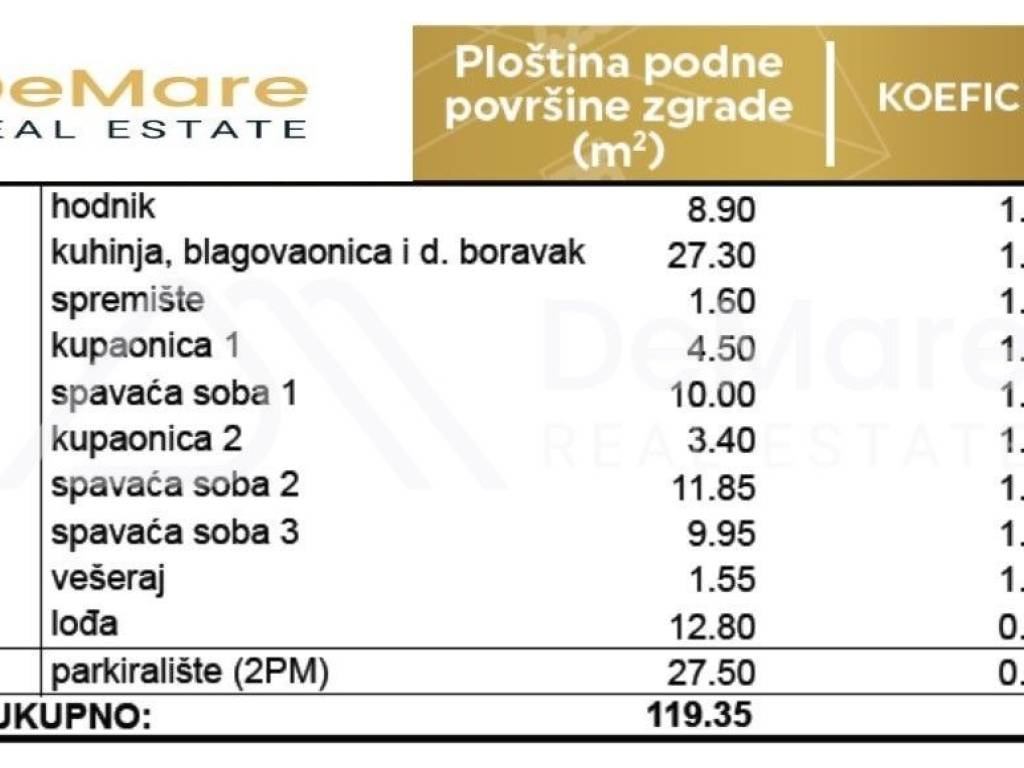 Apartman na moru, Prodaja, Privlaka, Privlaka