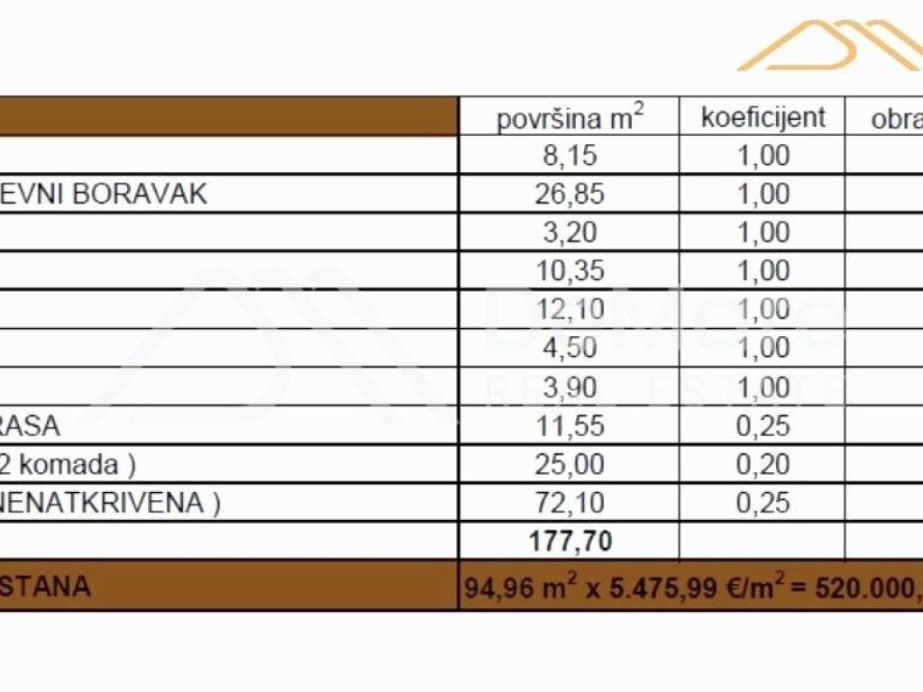 Apartman na moru, Prodaja, Privlaka, Privlaka