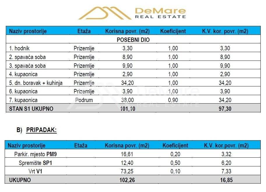 Luksuzni apartman, Prodaja, Sukosan, Sukosan