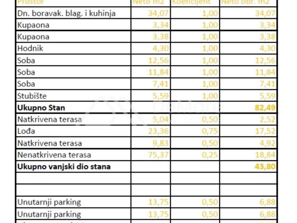 Stan u novogradnji, Prodaja, Zadar, Zadar