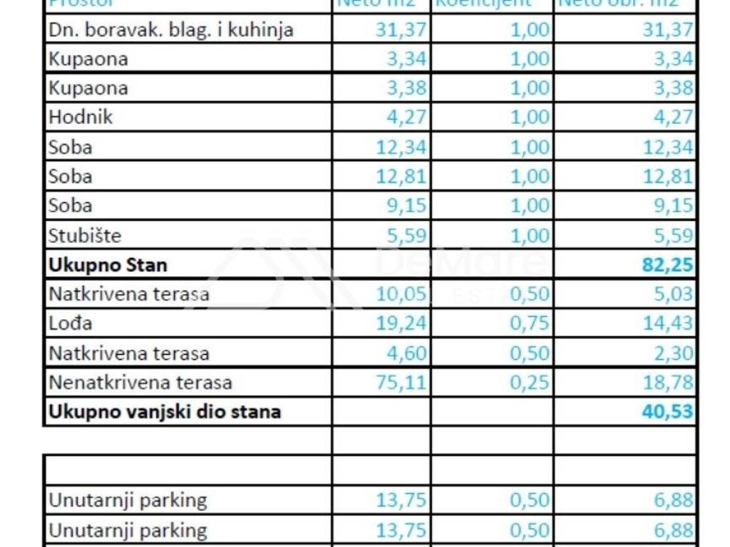 Stan u novogradnji, Prodaja, Zadar, Zadar