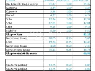 Stan u novogradnji, Prodaja, Zadar, Zadar