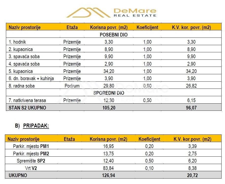 Luksuzni apartman, Prodaja, Sukosan, Sukosan