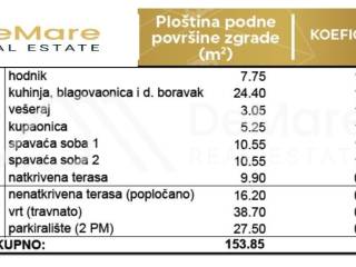 Apartman na moru, Prodaja, Privlaka, Privlaka