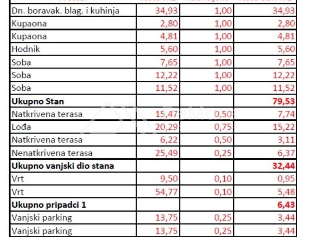 Stan u novogradnji, Prodaja, Zadar, Zadar