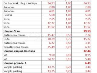 Stan u novogradnji, Prodaja, Zadar, Zadar