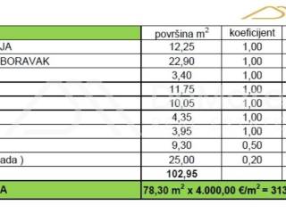 Apartman na moru, Prodaja, Zadar, Zadar
